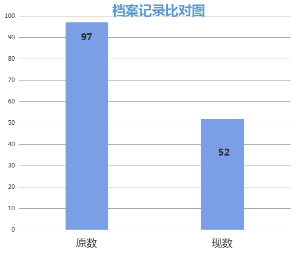 档案记录比对图.png